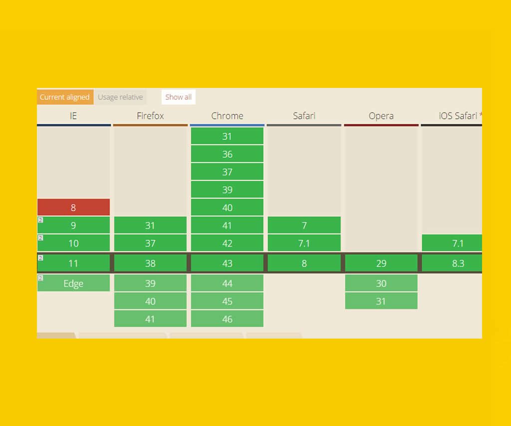 Universal Browser Compatibility Engine