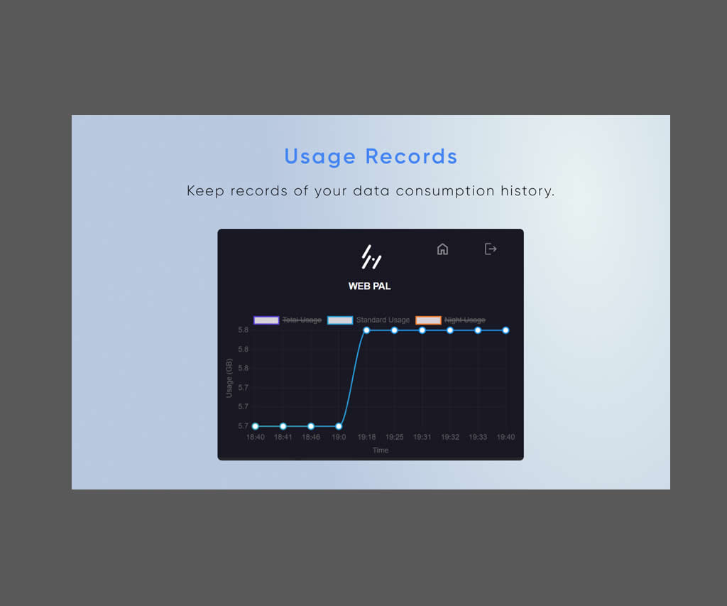 Data Usage Monitor Extension ( D-Tracker)